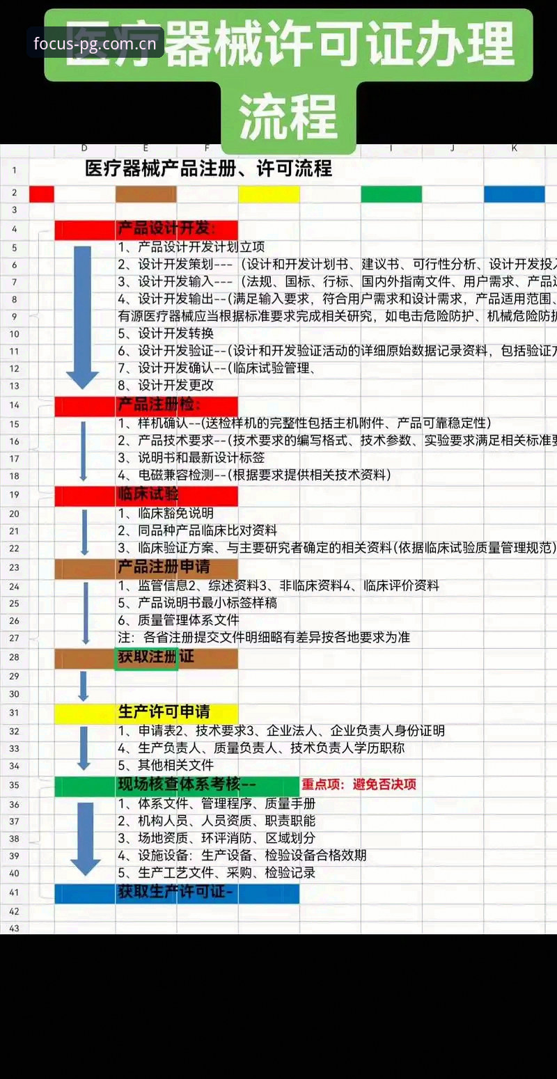 聚焦品牌本质最新版注册 聚焦品牌本质最新版注册全流程详解